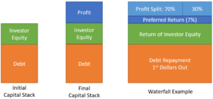 real estate syndicators
